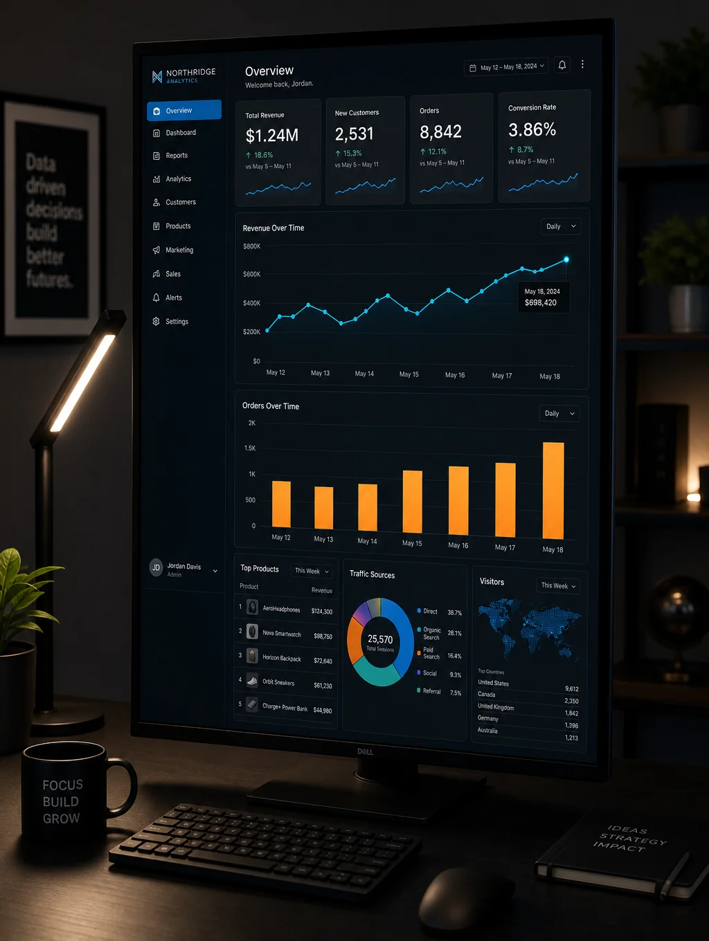 Analytical dashboard showing market trends and audience behavior patterns